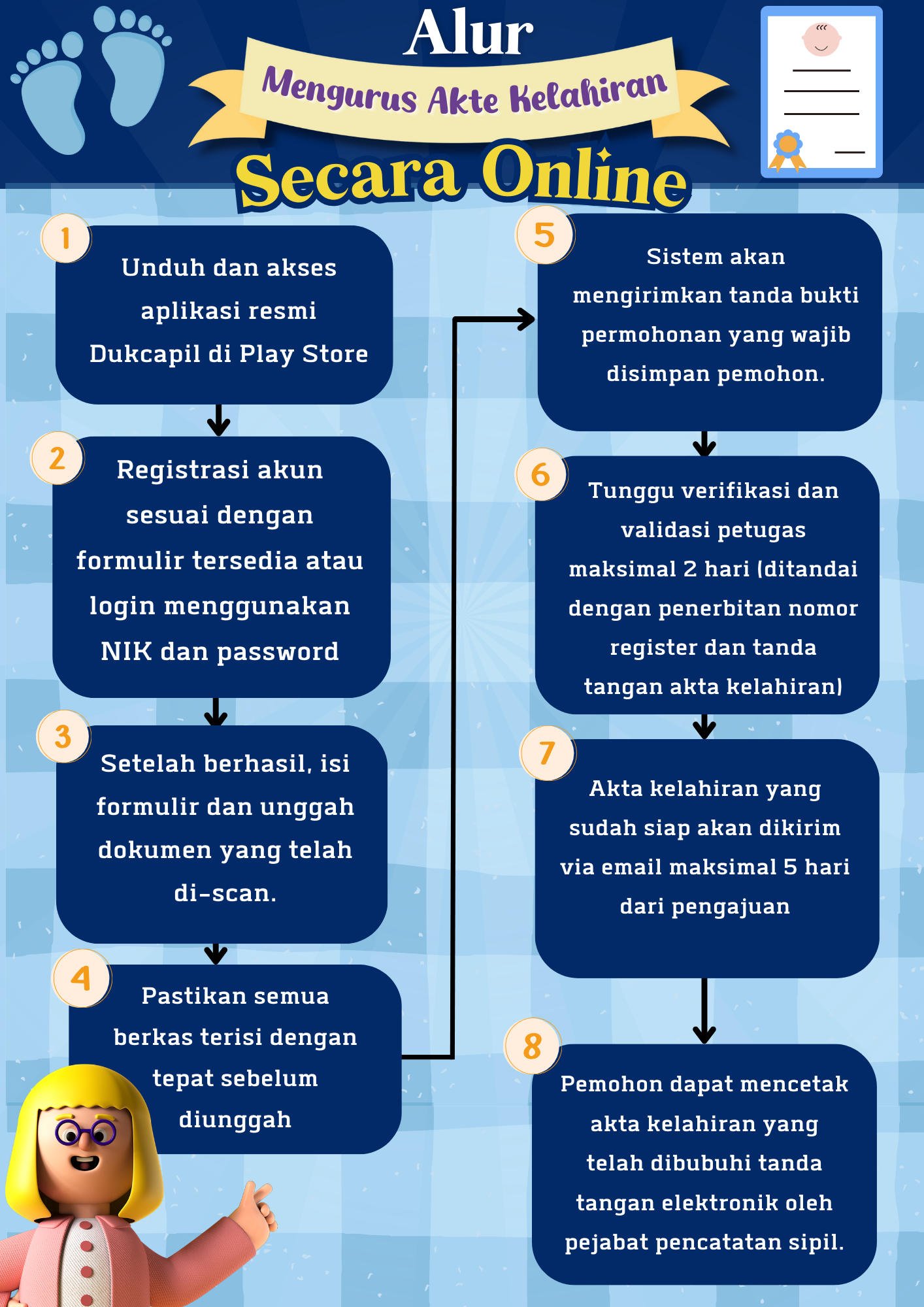 Poster Alur membuat akte secara Online